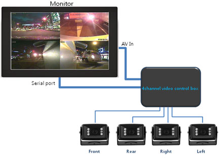 Camera-splitter-box f. CTFPND-6 (Lead-time 2 weeks)